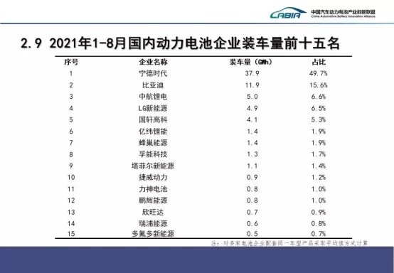 中航鋰電120億元融資完成！即將推出電池新技術(shù)！